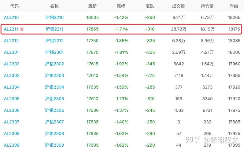 (2024年12月9日)今日沪铝期货和伦铝最新价格查询