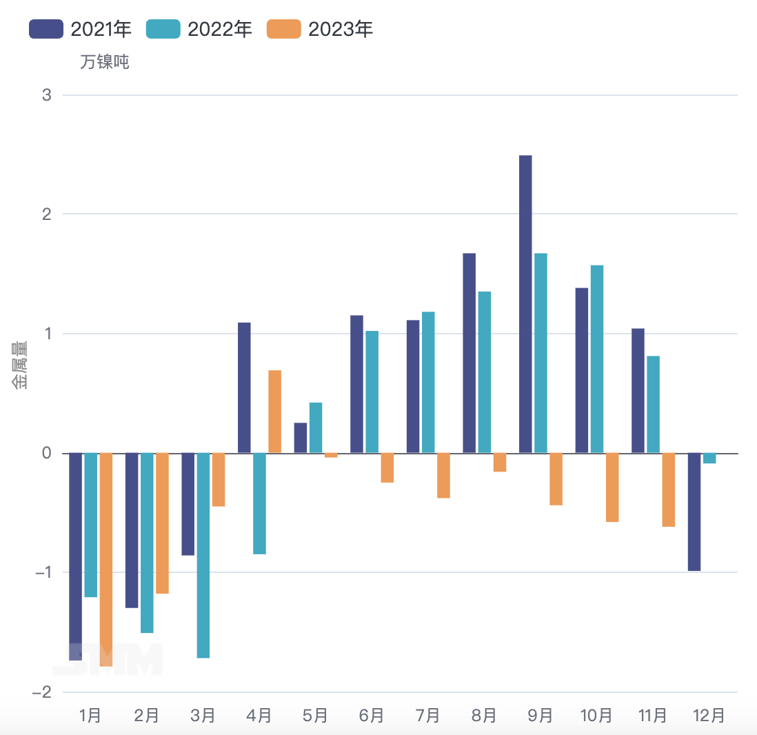 2024年12月9日今日电解镍(金川)价格最新行情走势
