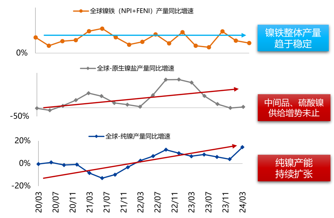 2024年12月9日今日硫酸镍价格最新行情消息