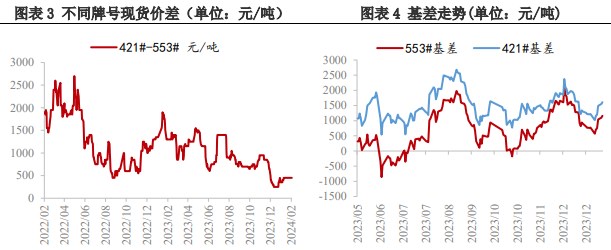 12月9日收盘工业硅期货资金流出5227.96万元