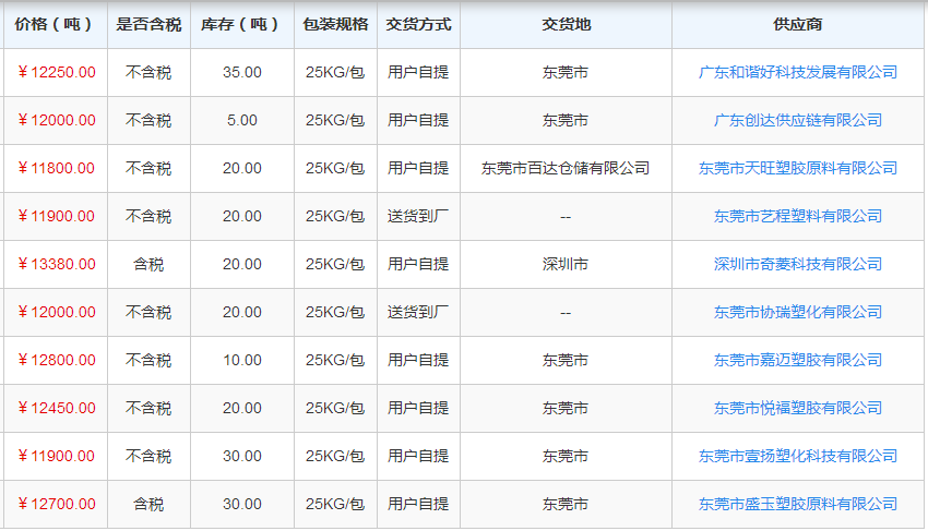2024年12月9日今日铸造砂价格最新行情走势
