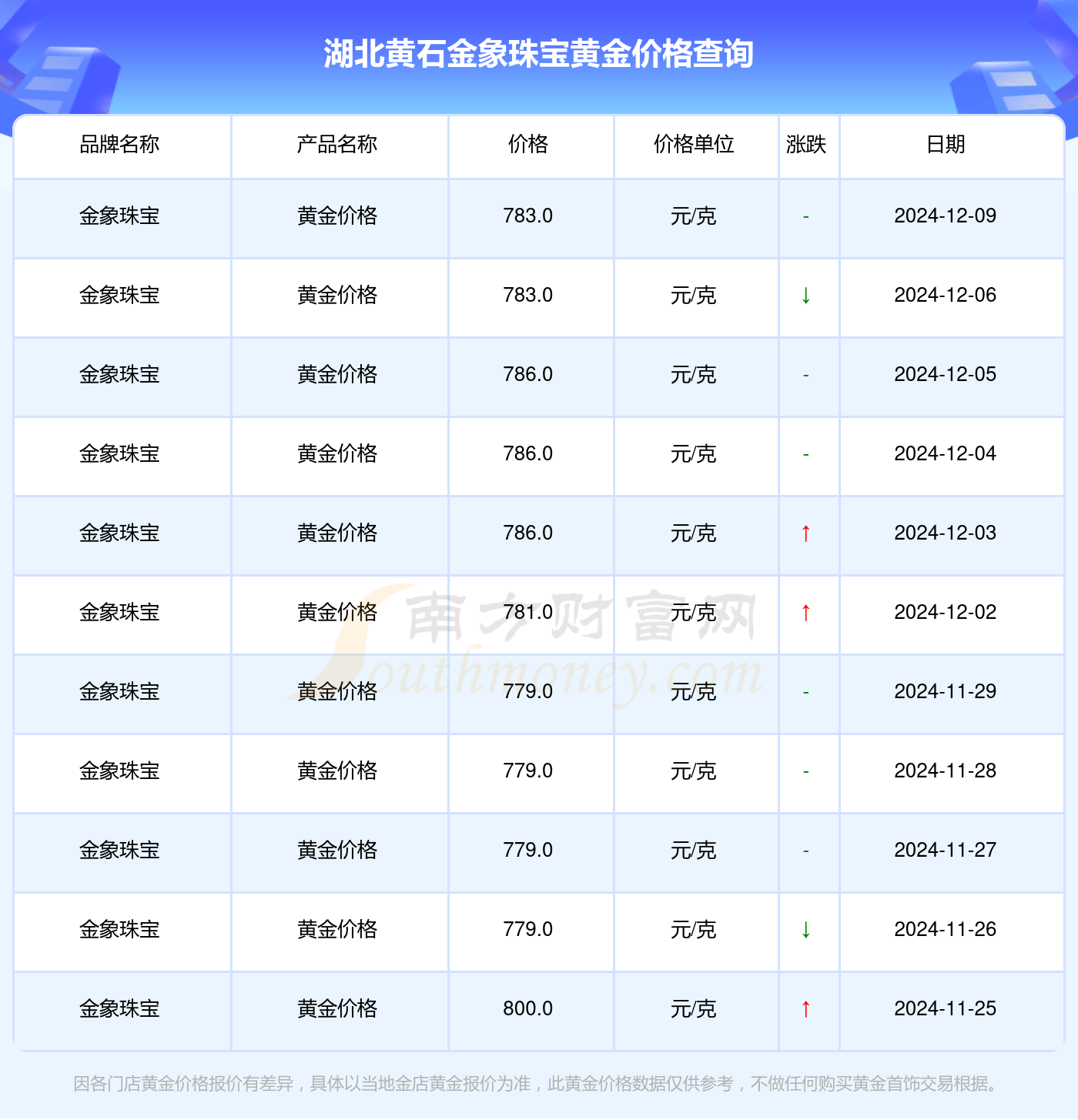 2024年12月9日今日扬州普中板价格最新行情走势
