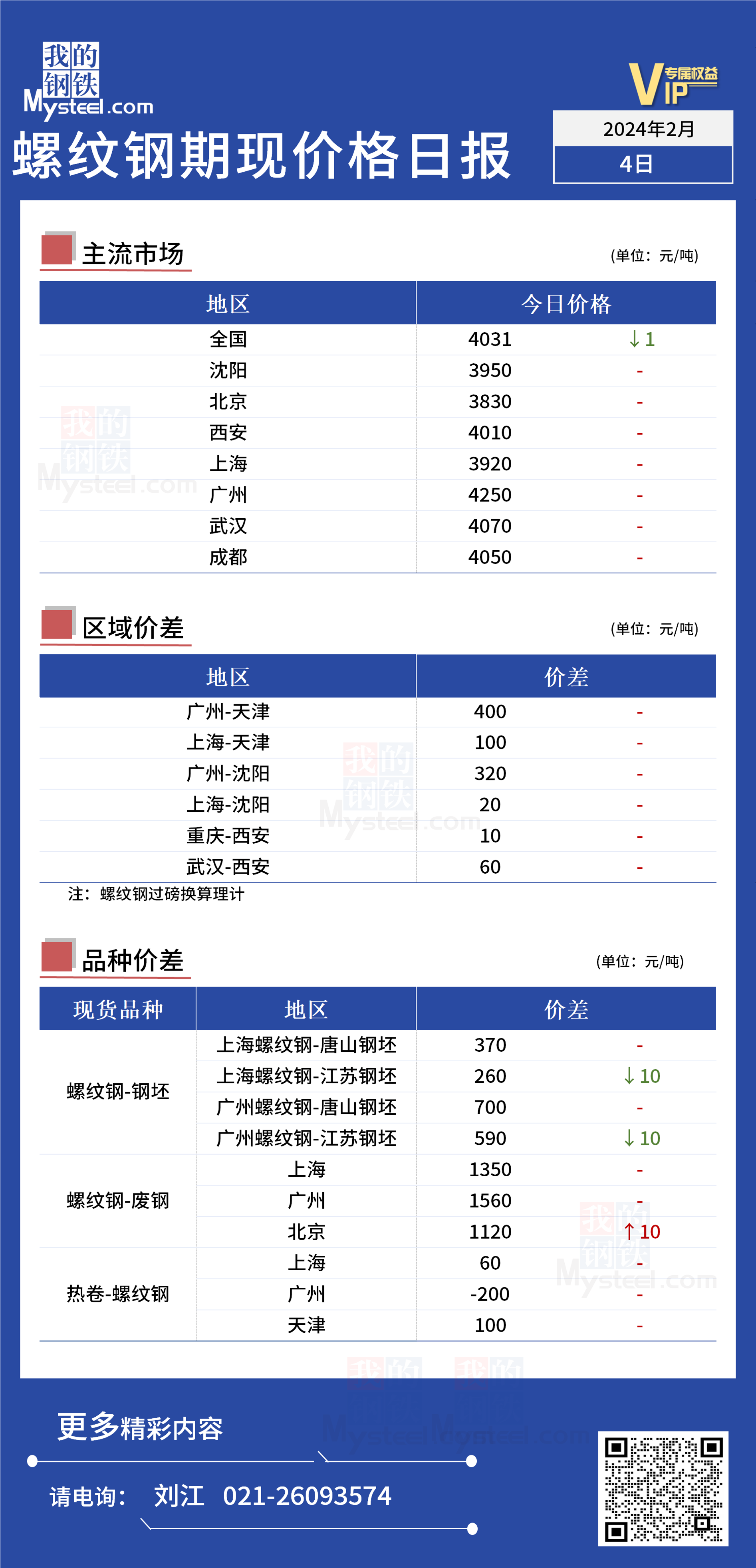 2024年12月9日今日乌鲁木齐螺纹钢价格最新行情走势