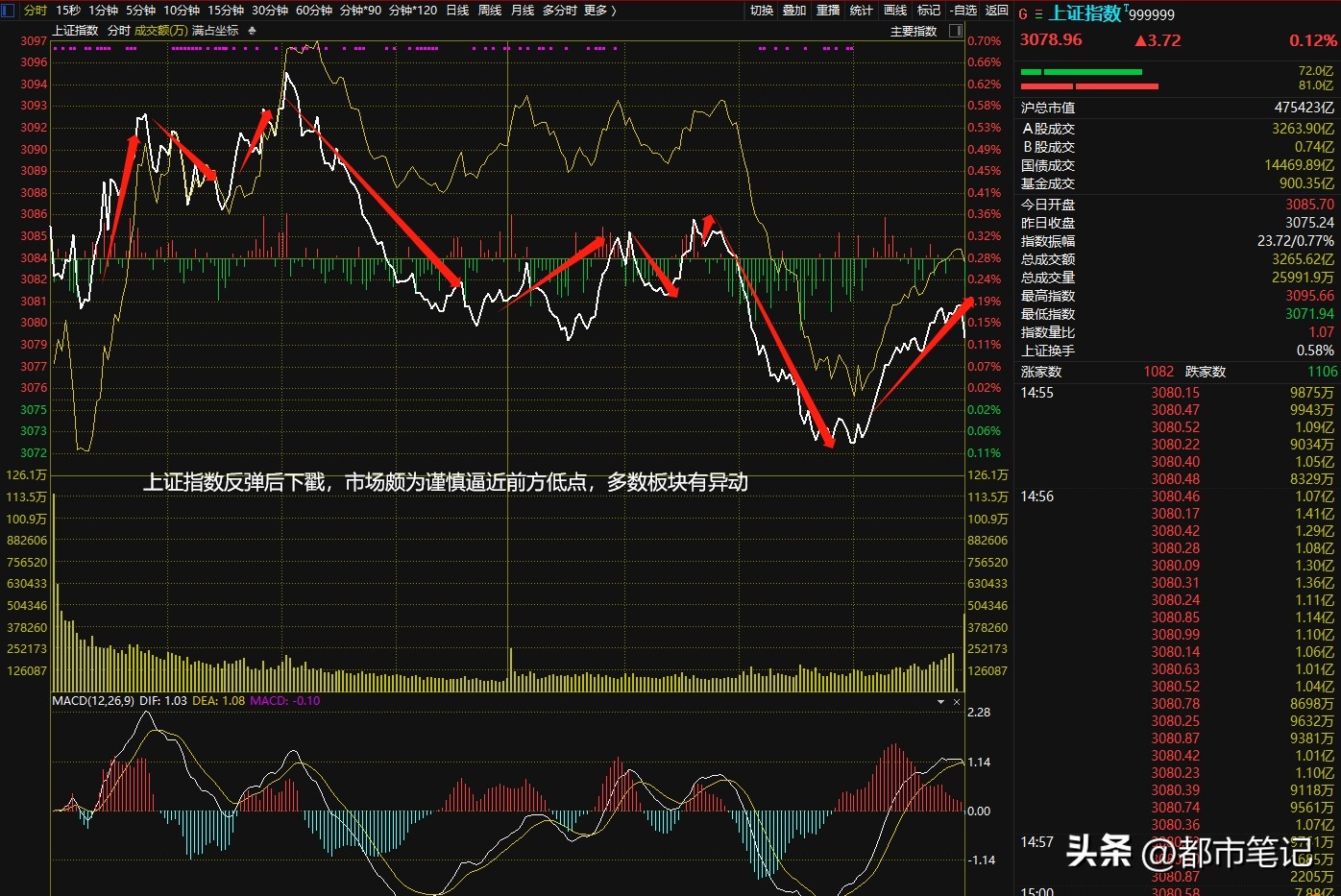 中国资产全线走强 港股尾盘直线拉升
