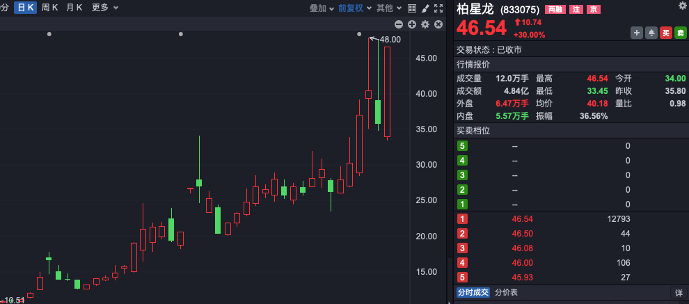 中国资产全线走强 港股尾盘直线拉升