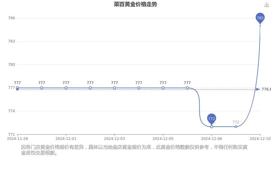 2024年12月10日今日南京普中板价格最新行情走势