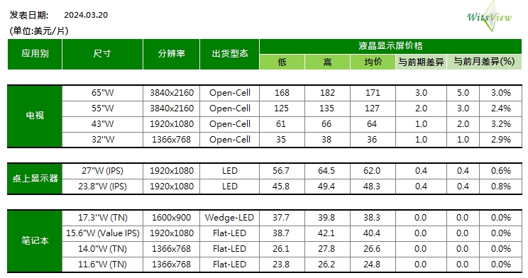 2024年12月10日今日沈阳热轧板卷价格最新行情走势
