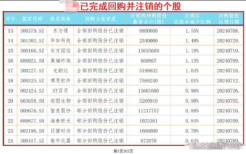 超700家上市公司宣布更换2024年度审计机构 “换所潮”背后三大现象凸显