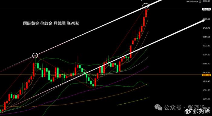 美元指数走强施压外盘锡价 消费季节性趋弱
