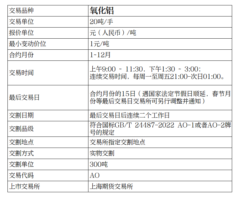 （2024年12月11日）今日沪铝期货和伦铝最新价格查询