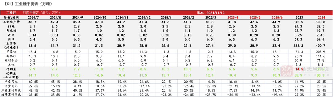工业硅供需两弱 新疆头部大厂大规模减产