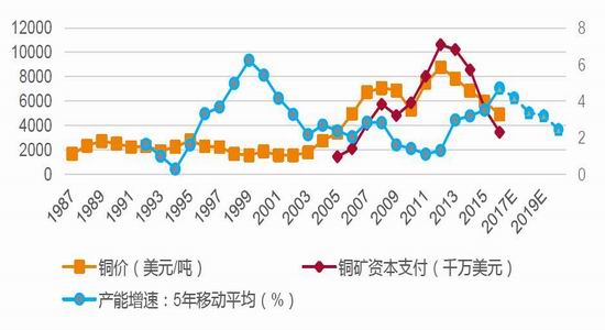 （2024年12月11日）今日沪铜期货和伦铜最新价格行情查询