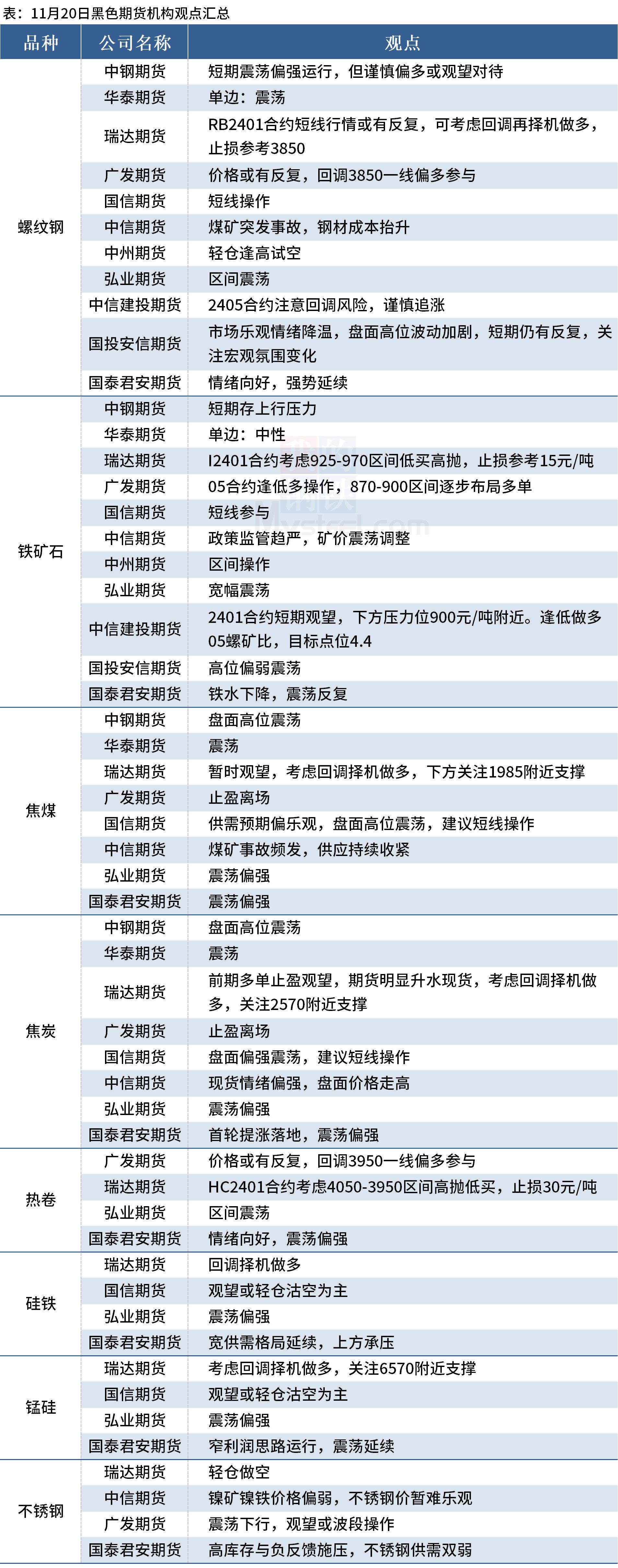(2024年12月11日)今日螺纹钢期货价格行情查询