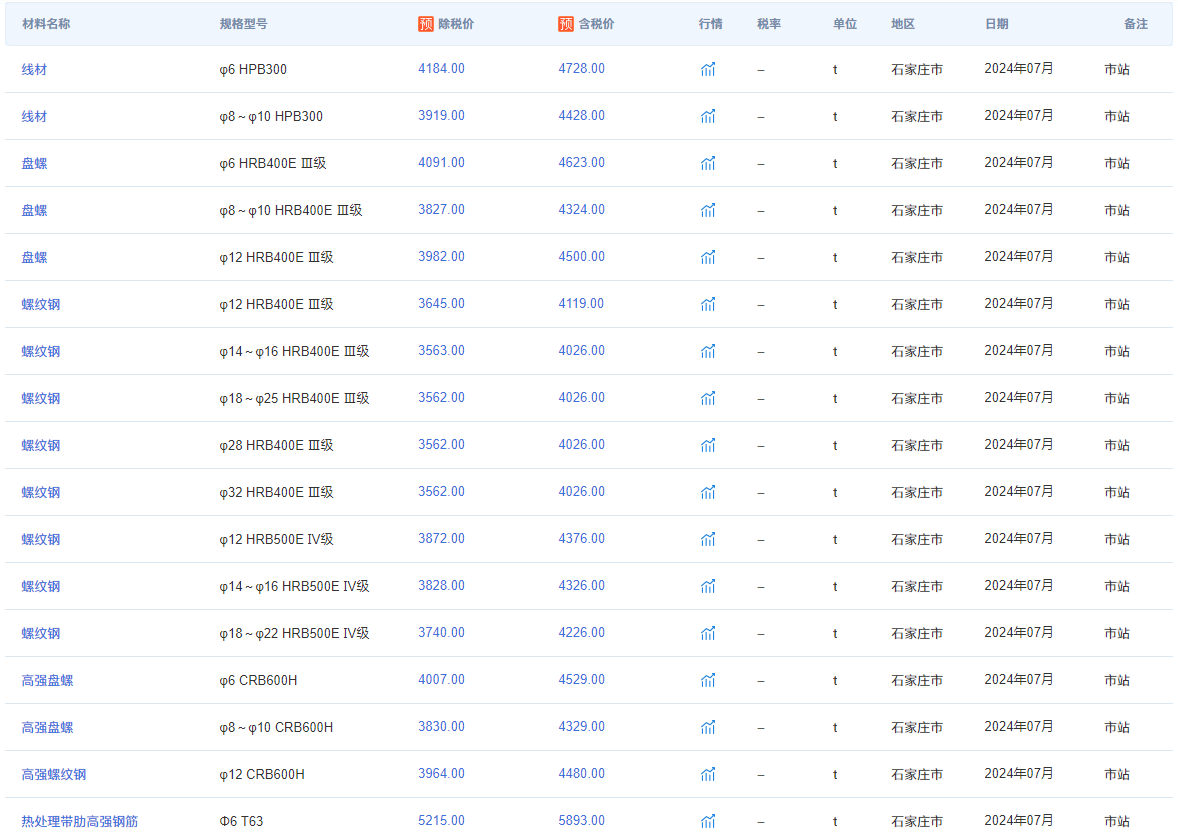 2024年12月11日今日南京盘螺价格最新行情走势