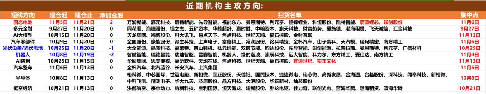 政策利好与市场需求双轮驱动 A股大消费板块持续活跃