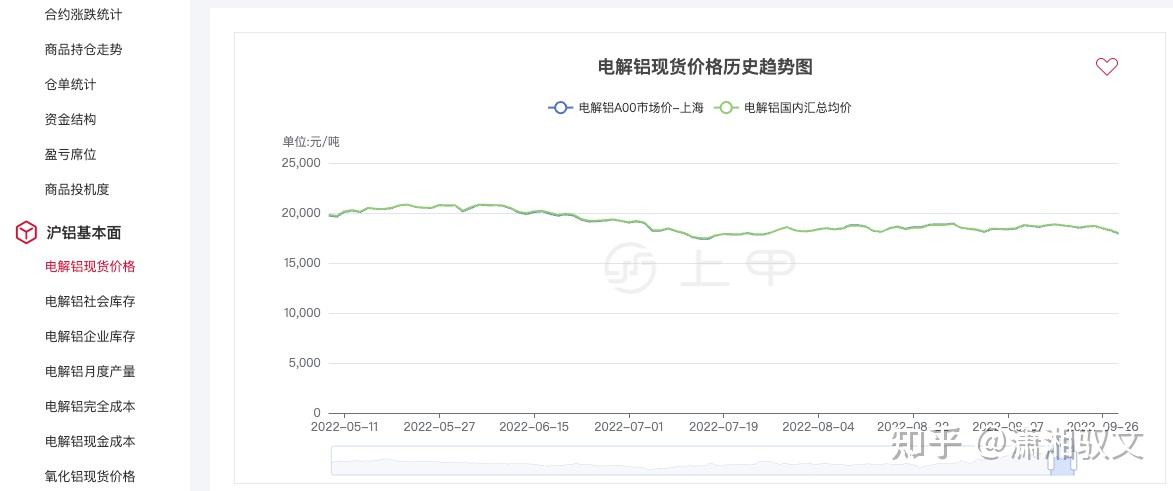 （2024年12月12日）今日沪铝期货和伦铝最新价格查询