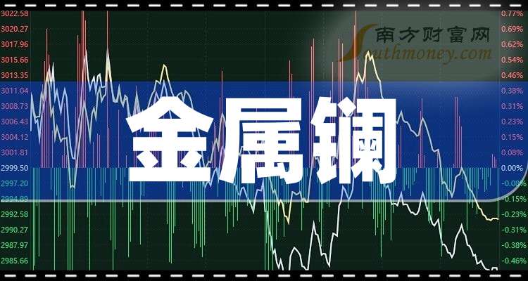 2024年12月12日今日金属镨钕价格最新行情走势