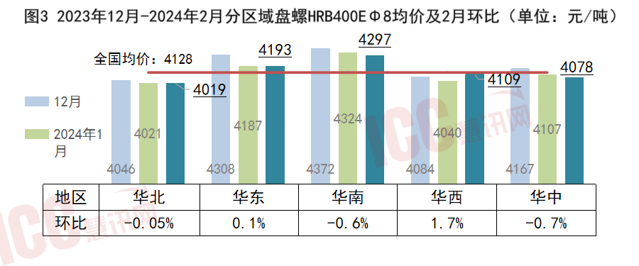 2024年12月12日西安盘螺报价最新价格多少钱