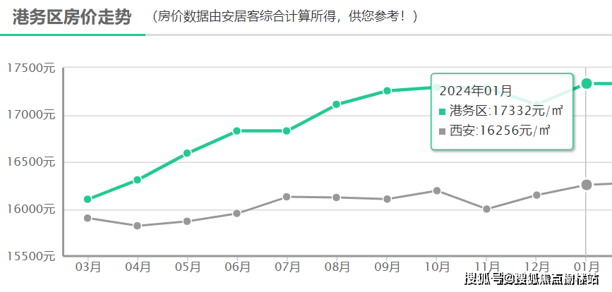 2024年12月12日最新上海脚手架管价格行情走势查询