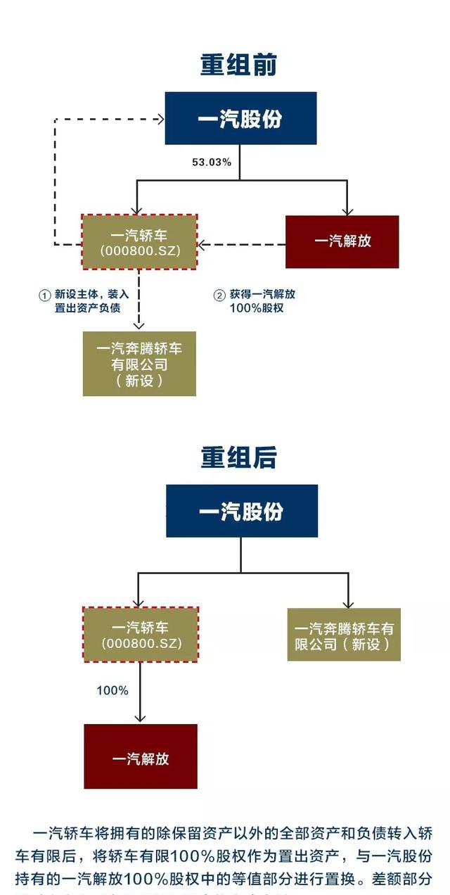 用好并购重组工具 助力资本市场改革
