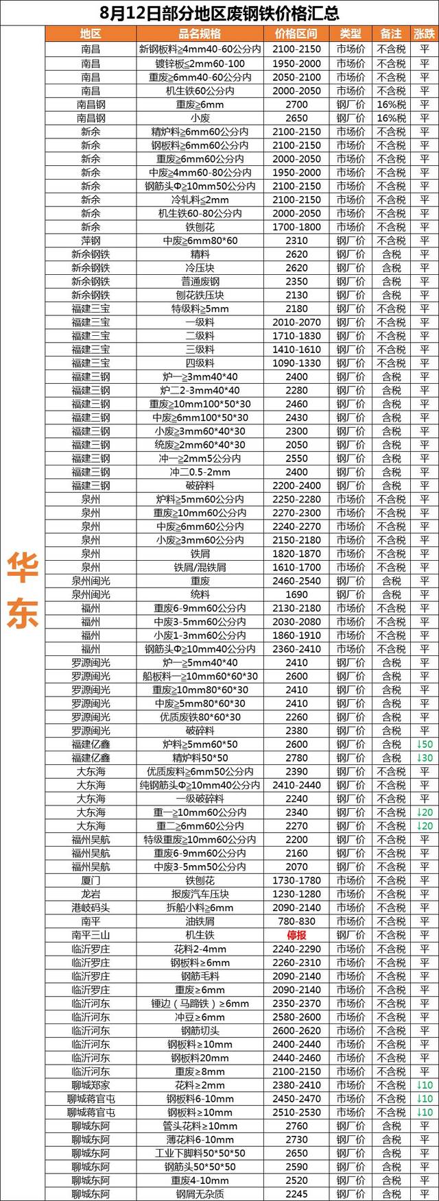 2024年12月13日今日废钢价格多少钱一吨