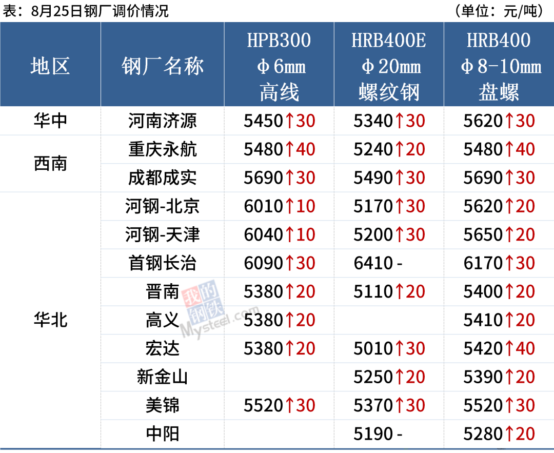 2024年12月13日现货螺纹钢钢材价格今日报价表