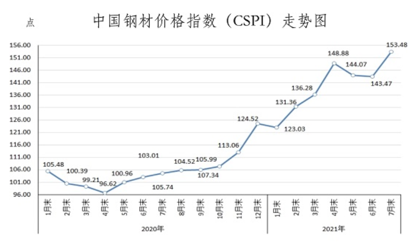 2024年12月13日今日锡基轴承合金价格最新行情走势