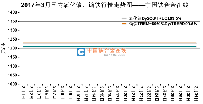 2024年12月13日今日镝铁合金价格最新行情走势