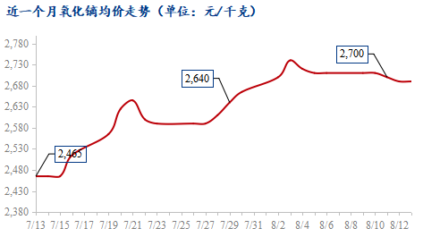 2024年12月13日今日镝铁合金价格最新行情走势