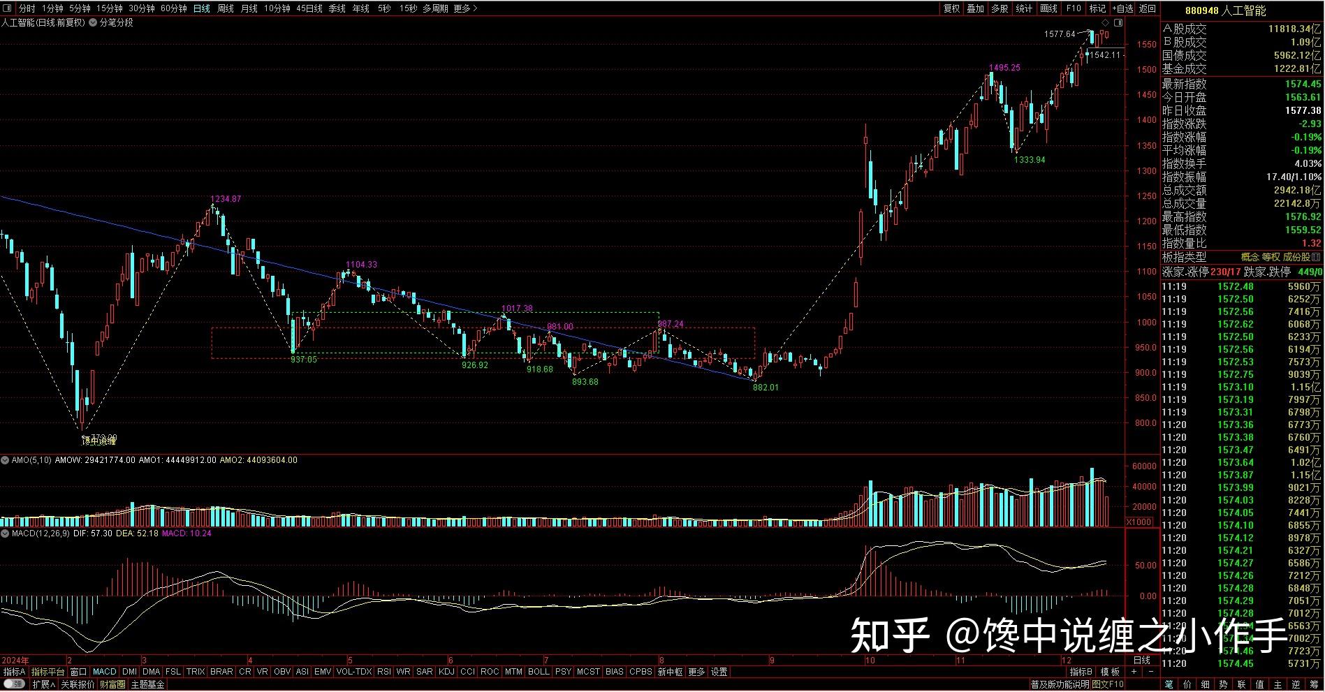 2024年12月13日最新徐州普厚板价格行情走势查询