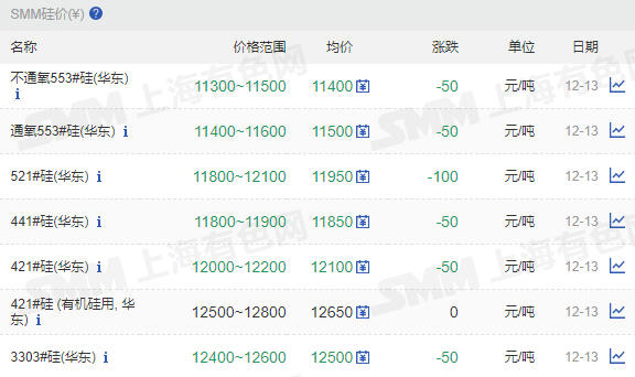 2024年12月13日今日淄博槽钢最新价格查询