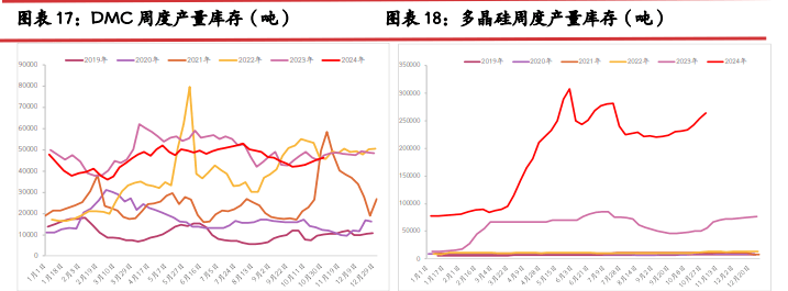 减产力度难改累库趋势 工业硅价格低位运行