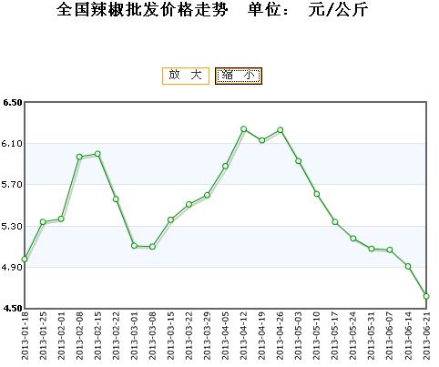 2024年12月14日最新棕刚玉价格行情走势查询