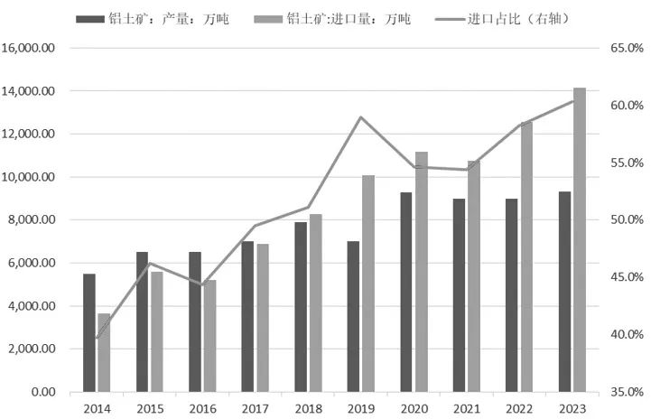 国内供需偏紧难改 氧化铝期货主力本周K线收阴