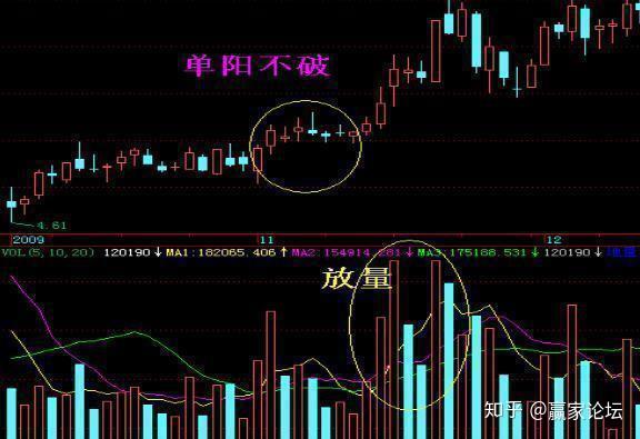 着力三个关键点 稳股市也稳经济