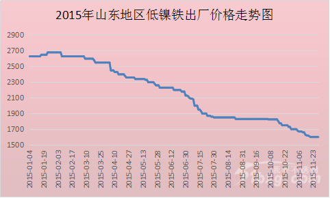 2024年12月16日最新金属钕价格行情走势查询