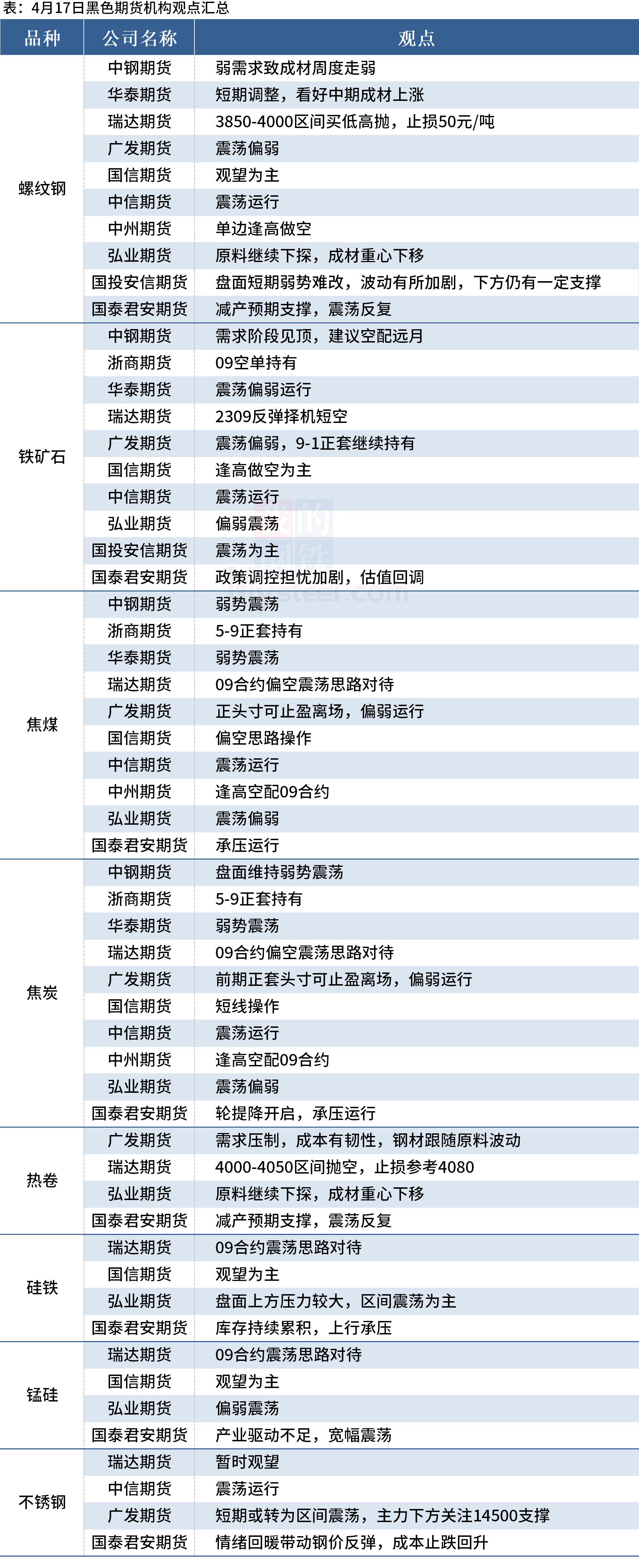 (2024年12月17日)今日螺纹钢期货价格行情查询