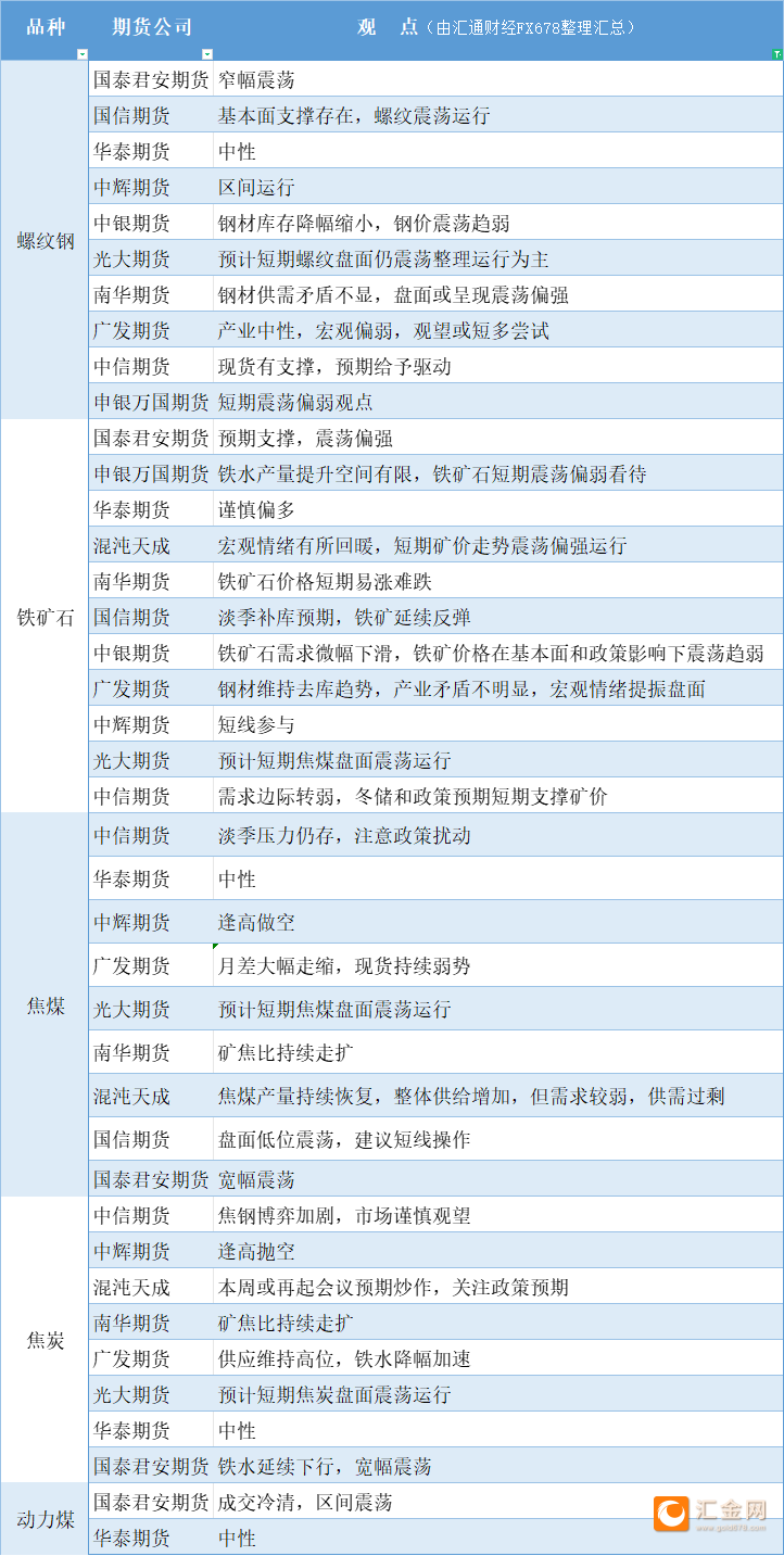 (2024年12月17日)今日螺纹钢期货价格行情查询