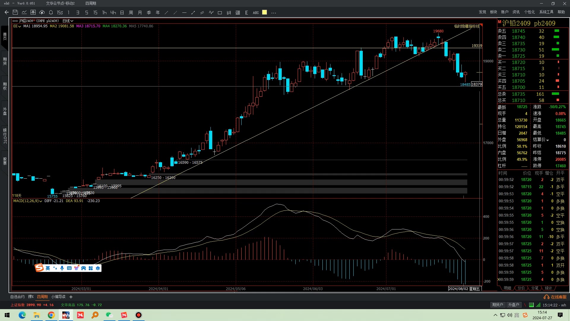 (2024年12月17日)今日沪铅期货和伦铅最新价格查询
