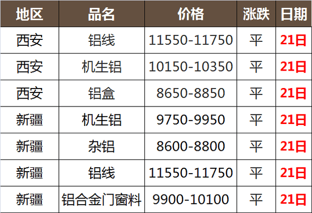 2024年12月17日今日废电瓶铅(安徽)价格最新行情消息
