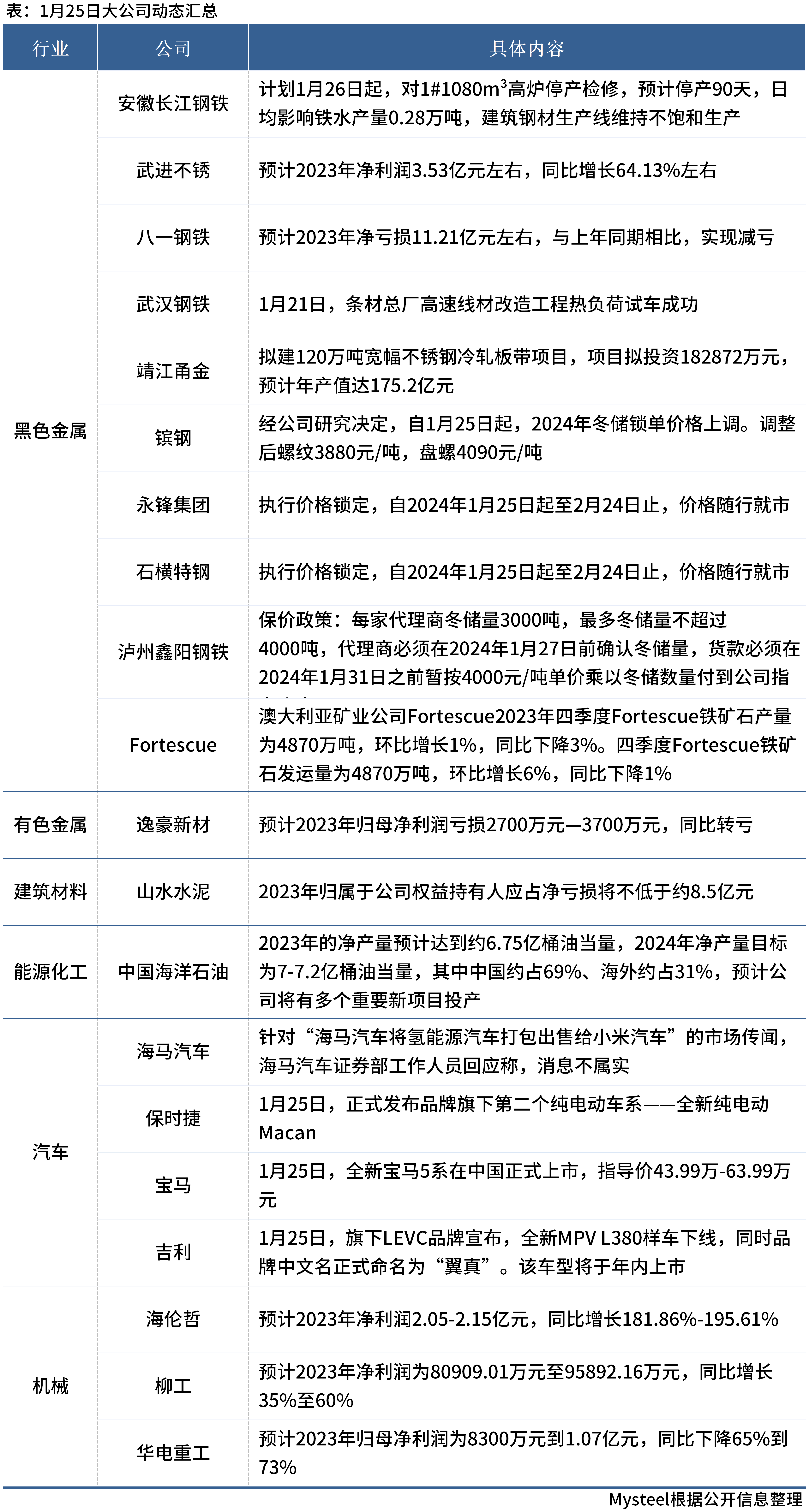 2024年12月17日南昌盘螺价格行情今日报价查询