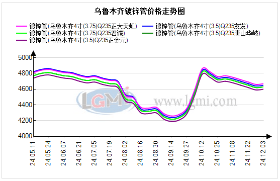2024年12月17日广州镀锌管价格行情今日报价查询