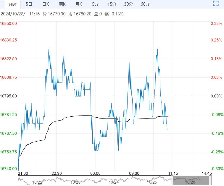 （2024年12月18日）今日沪铅期货和伦铅最新价格查询