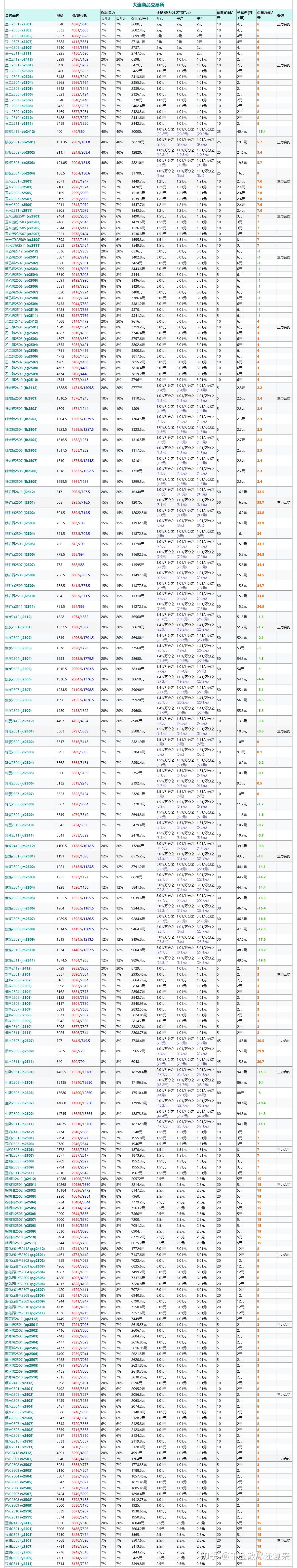 (2024年12月18日)今日螺纹钢期货价格行情查询