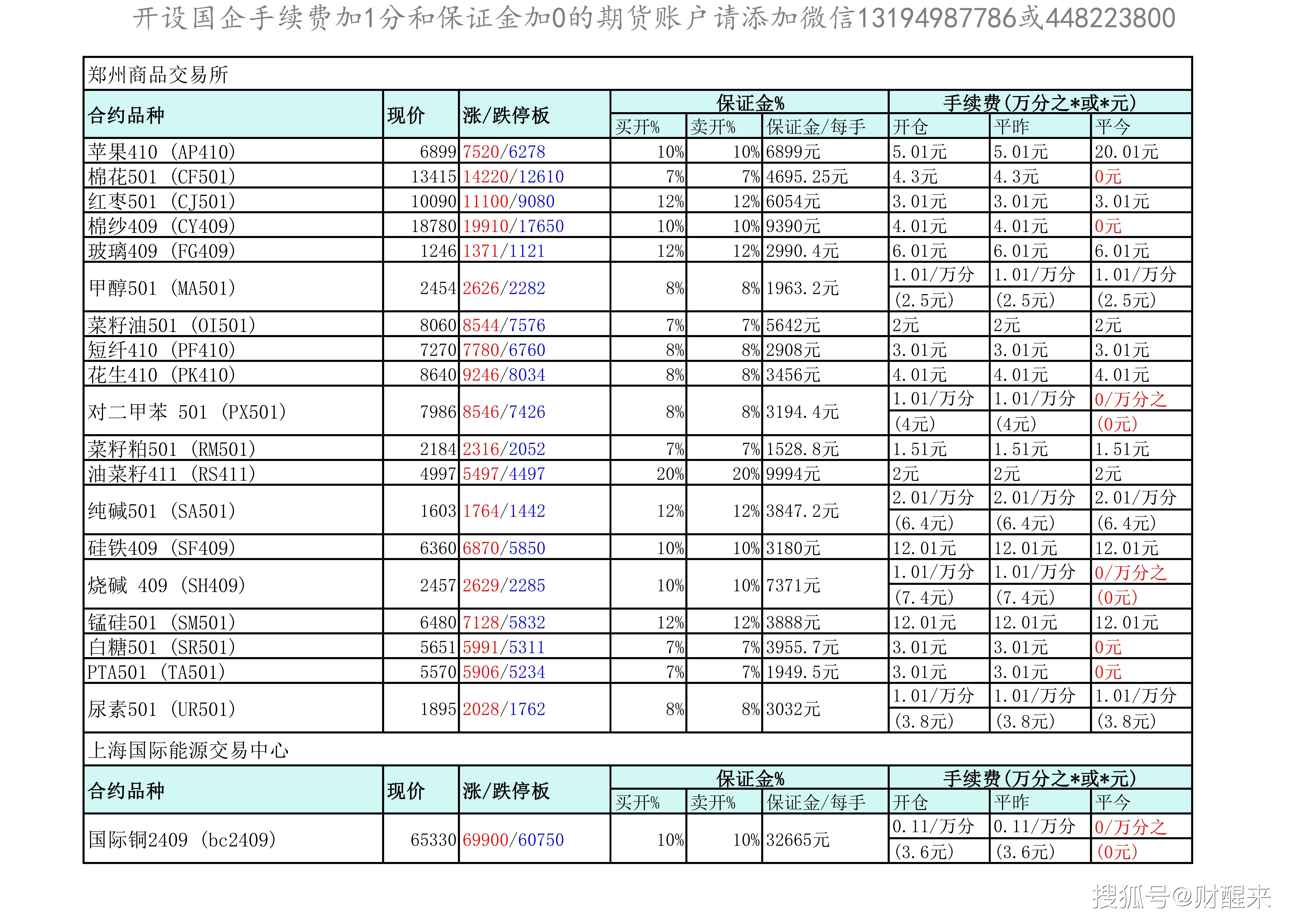 (2024年12月18日)今日螺纹钢期货价格行情查询