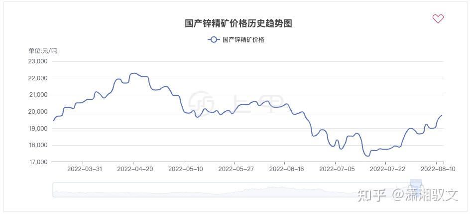 (2024年12月18日)今日沪锌期货和伦锌最新价格行情查询