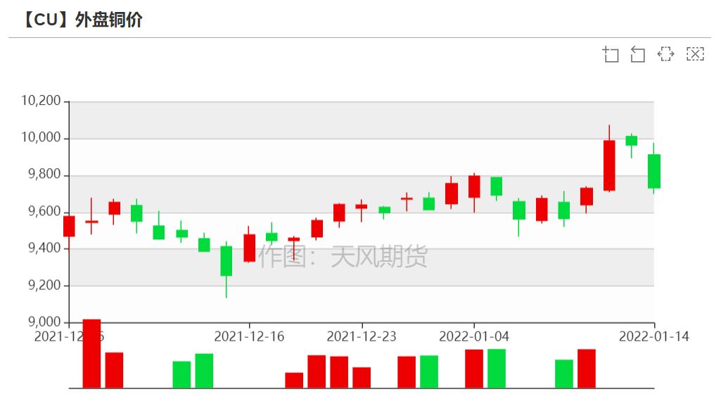 (2024年12月18日)今日沪铜期货和伦铜最新价格行情查询
