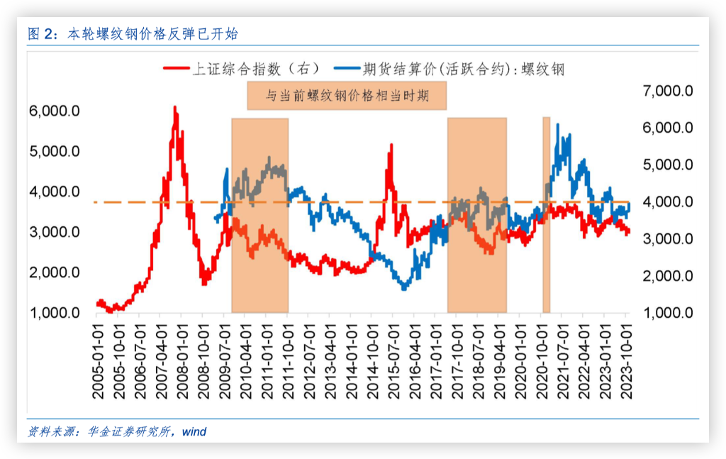 (2024年12月18日)今日螺纹钢期货价格行情查询
