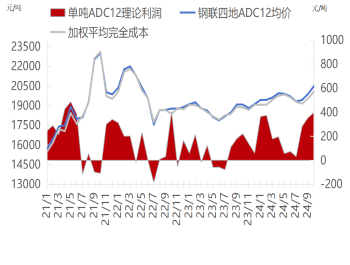 2024年12月18日环保合金压铸铝锭(ADC12)价格行情今日报价查询