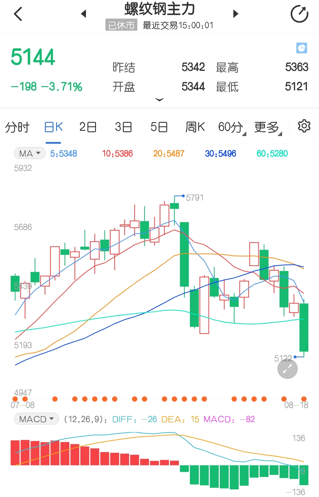12月18日收盘沪镍期货持仓较上日减持428手
